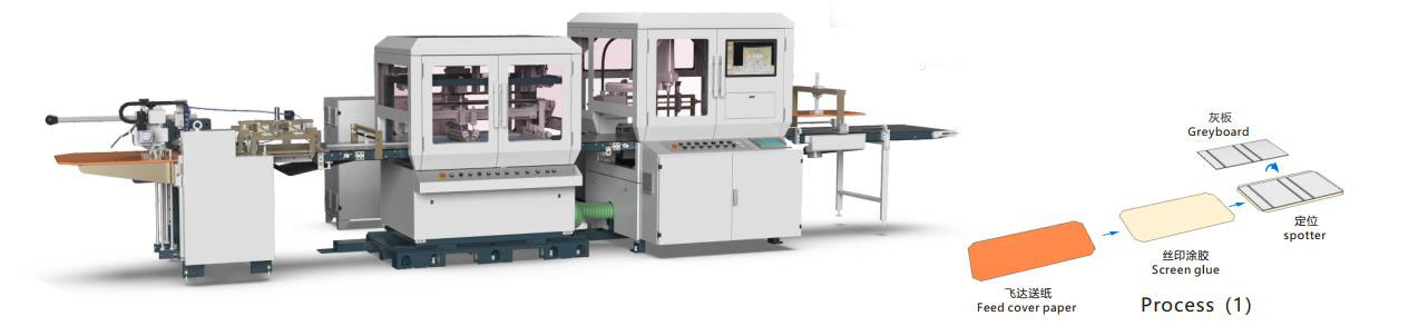 HM-600GES Automatic Screen Glue and Spotter Machine