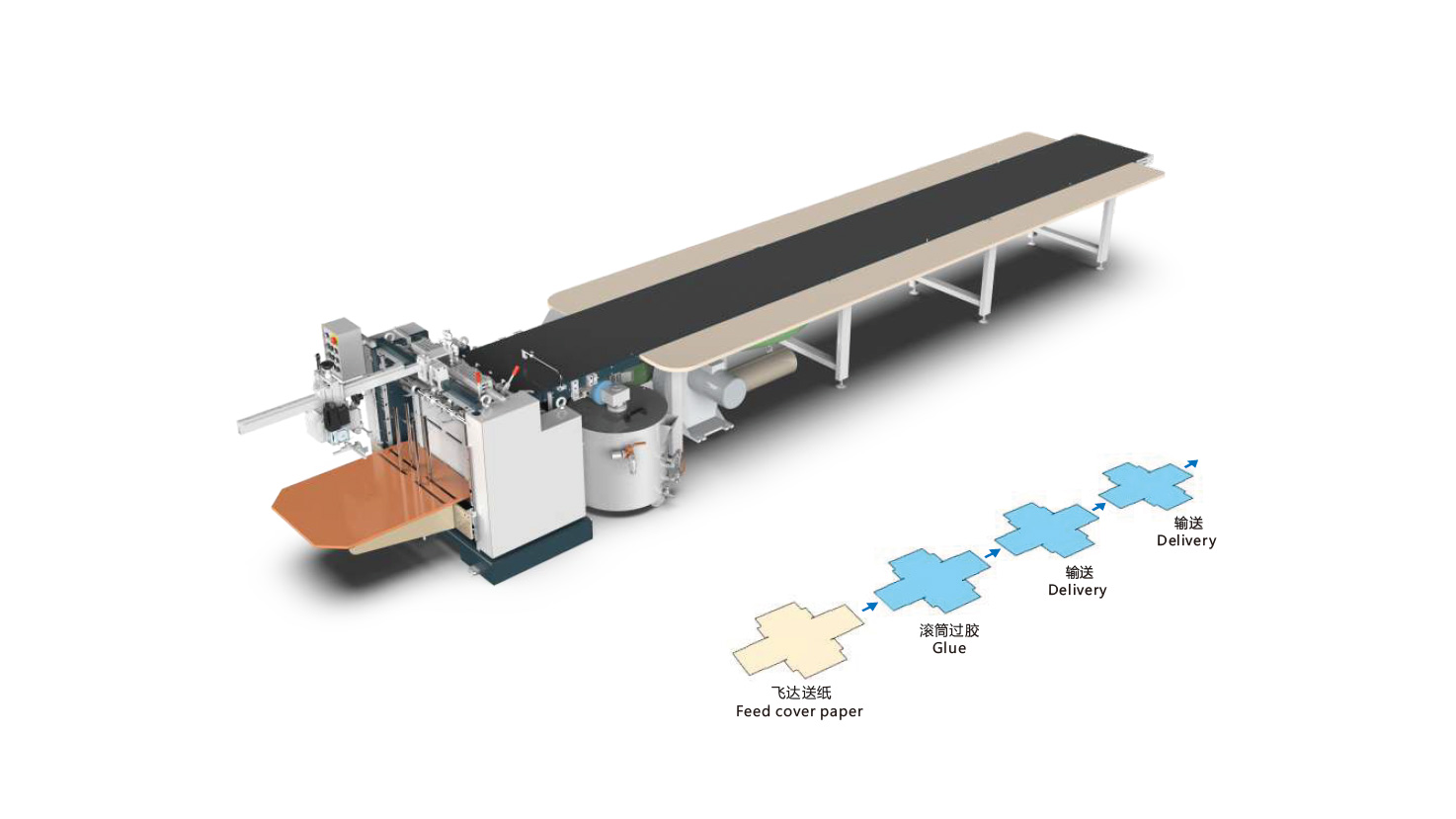 HM-600M Automatic gluing machine