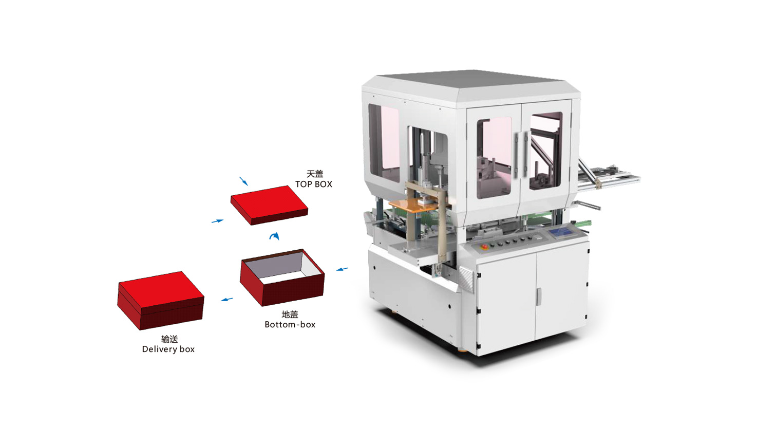 HM-GH40B Automatic Cover Box Machine